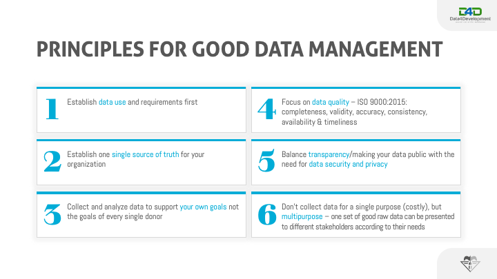 Principles of good data management